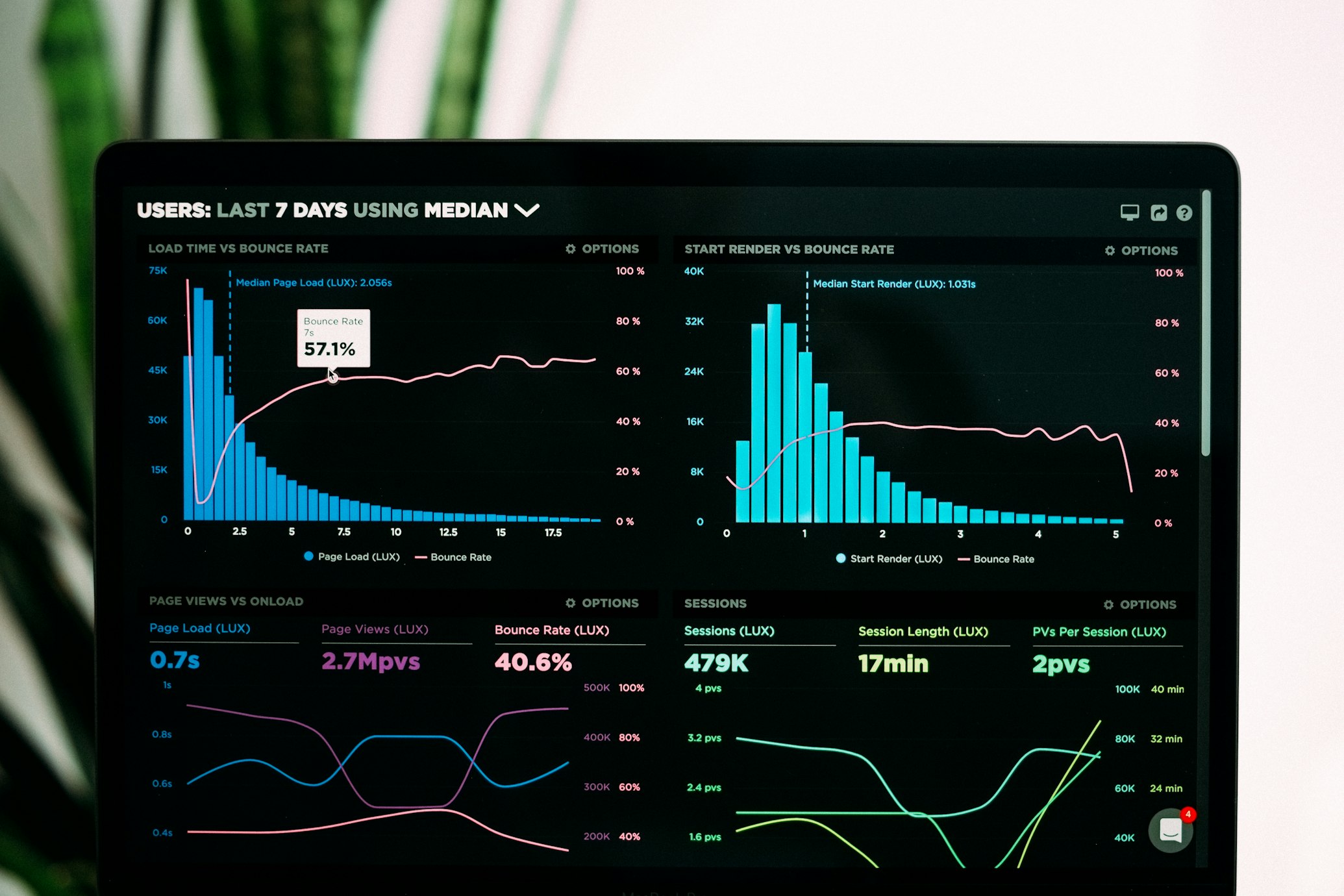 SMS Marketing Dashboard and Analytics
